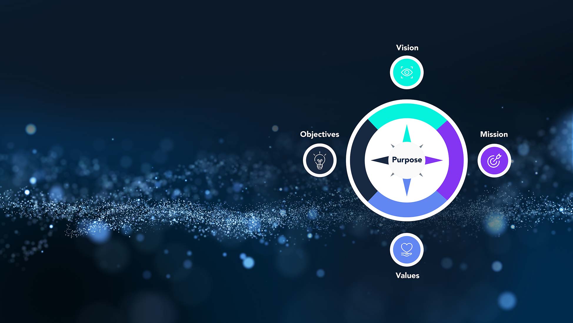 brand compass